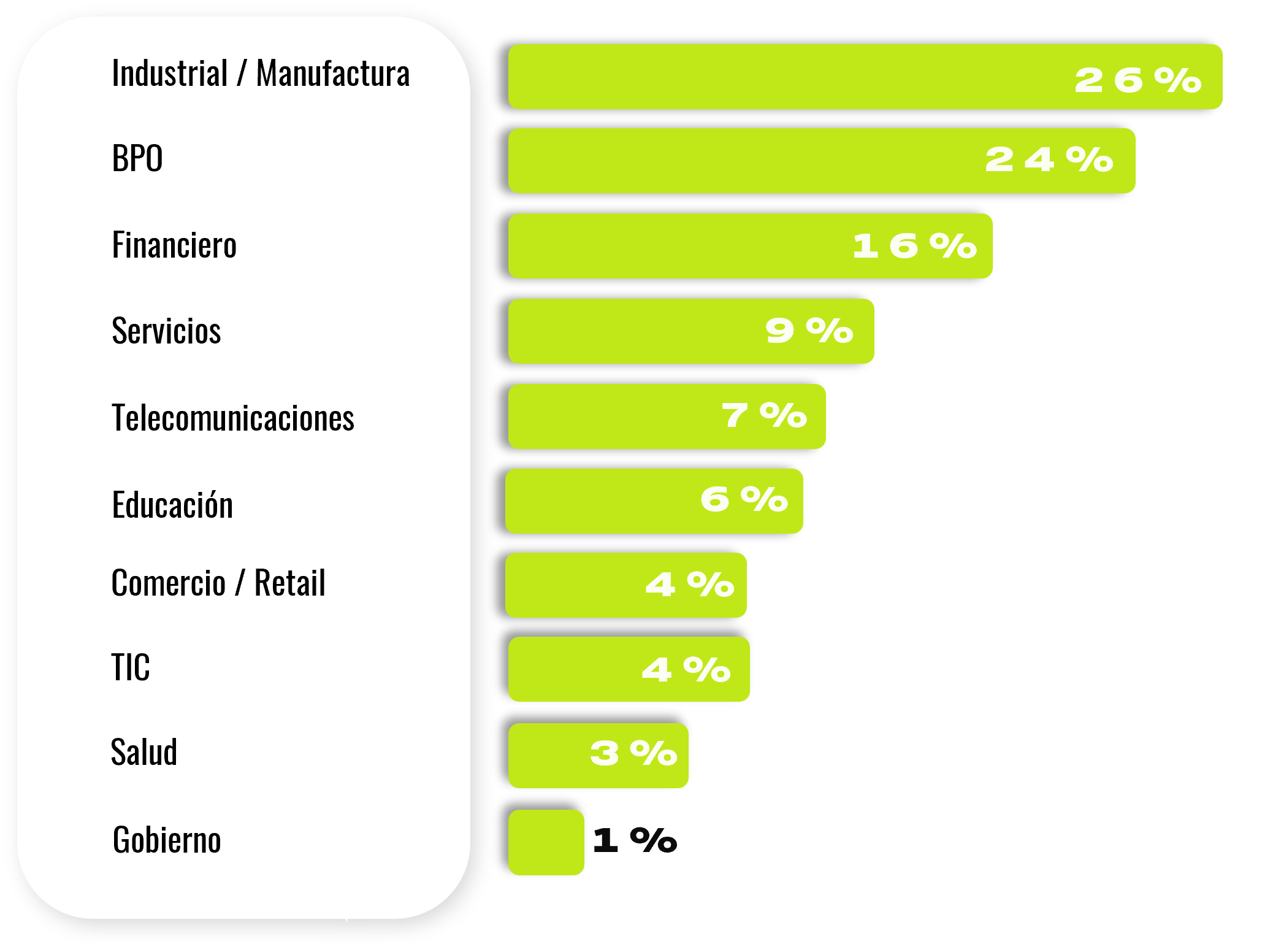 números