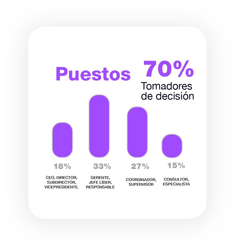 Puestos