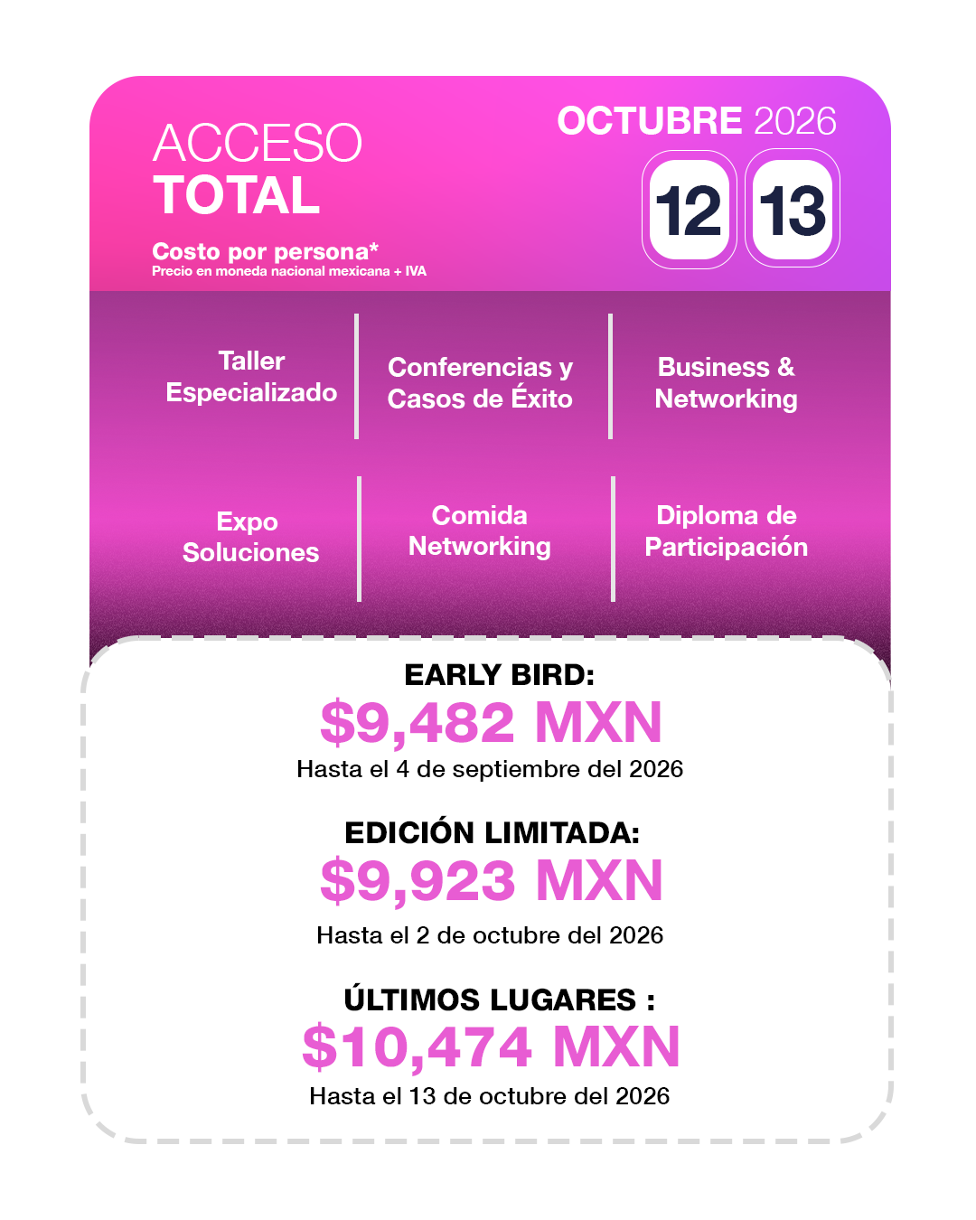 Ticket Total